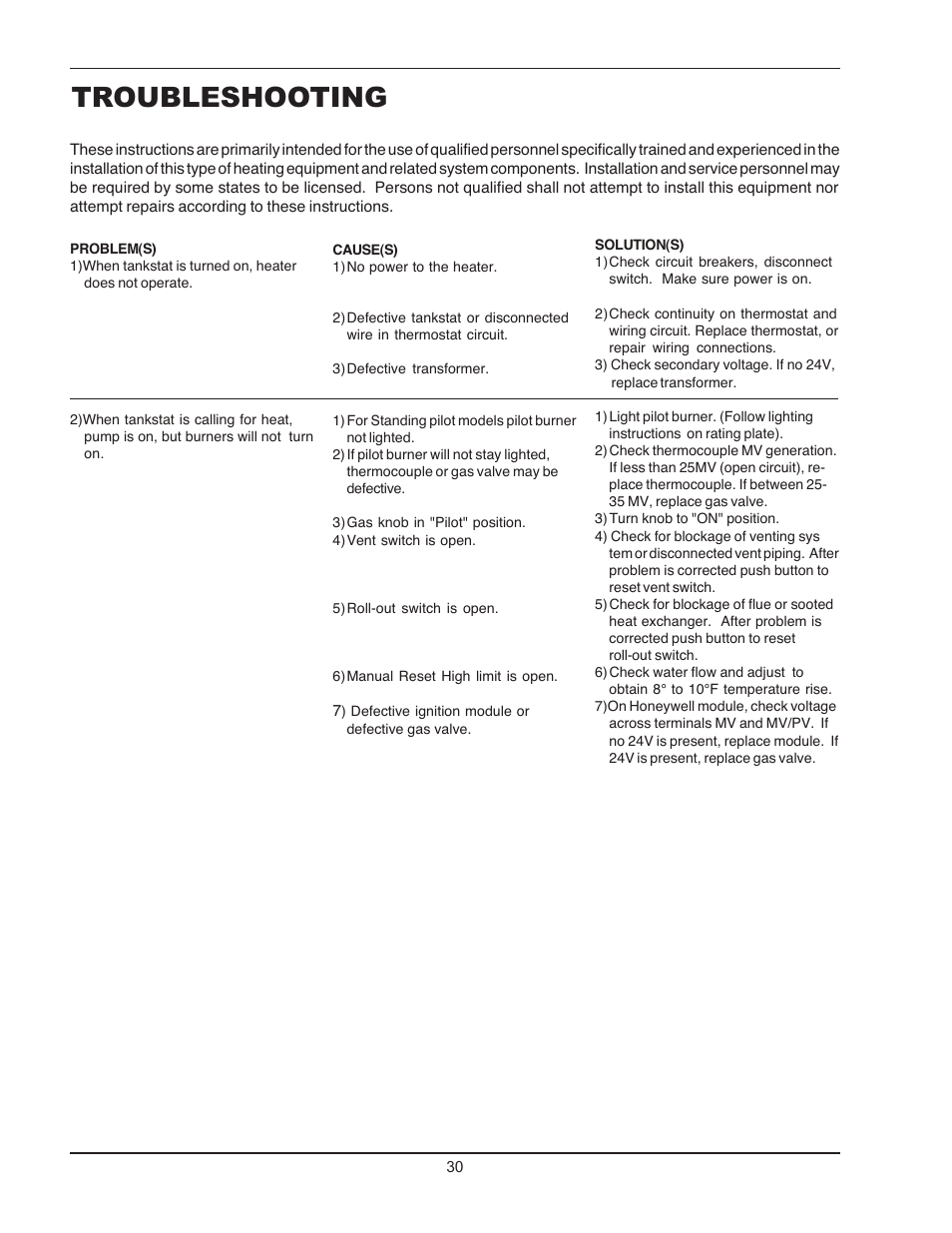 Troubleshooting | Raypak 2600401 User Manual | Page 30 / 40