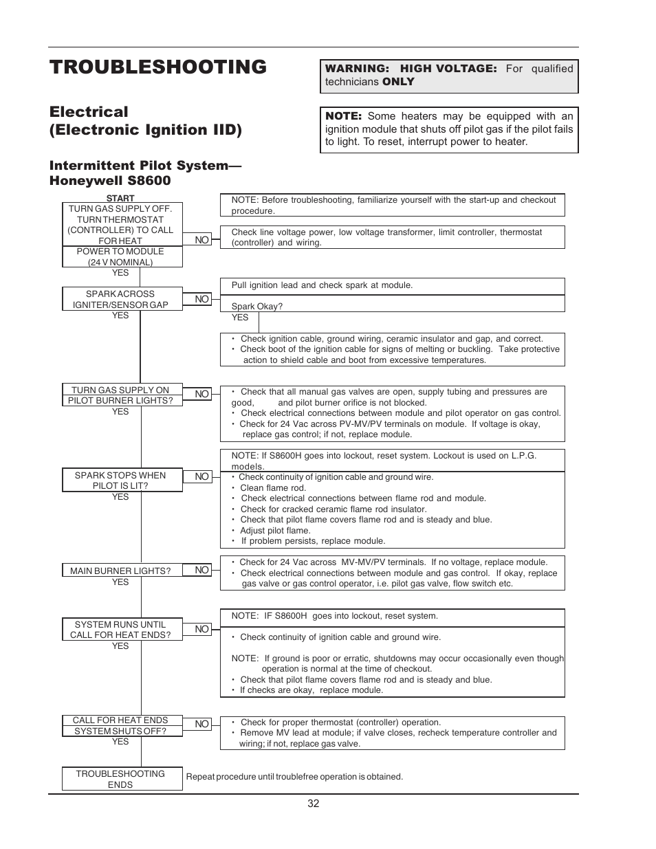 Troubleshooting, Electrical (electronic ignition iid), Intermittent pilot system— honeywell s8600 | Raypak 2600401 User Manual | Page 32 / 40