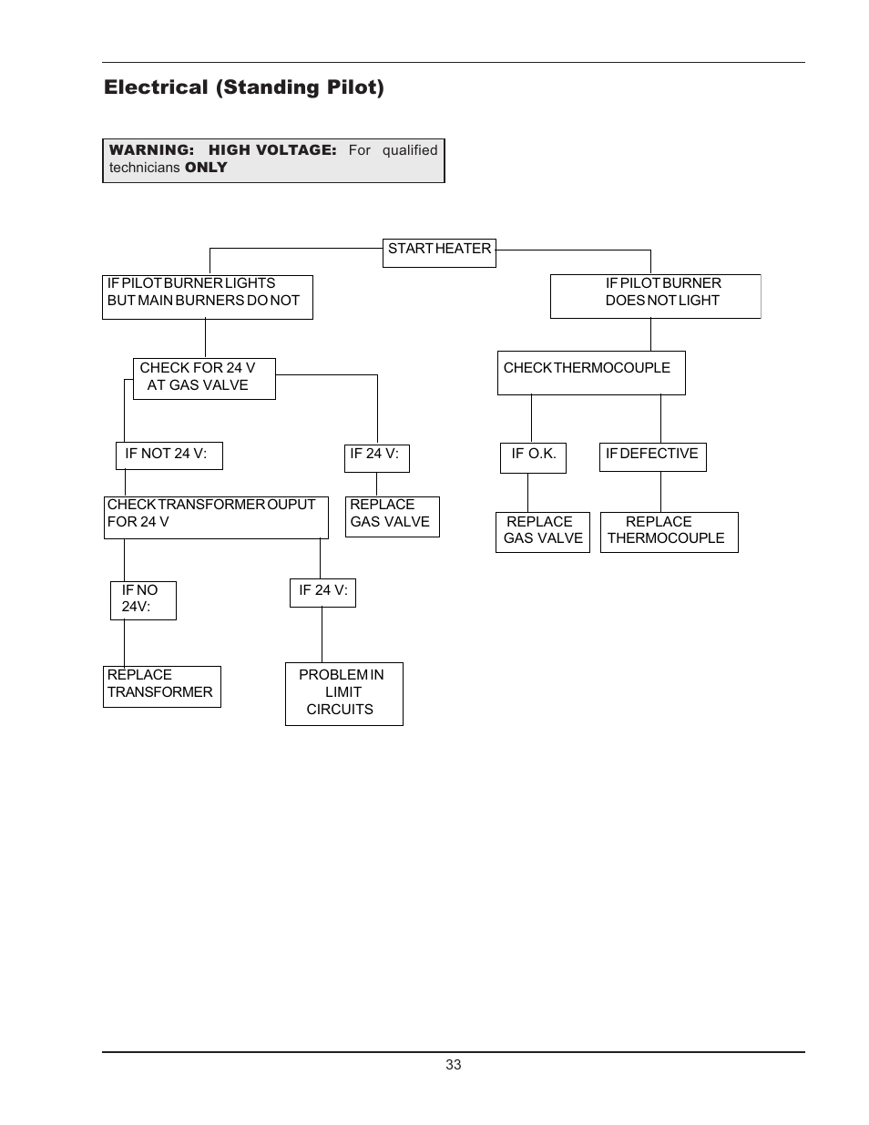 Electrical (standing pilot) | Raypak 2600401 User Manual | Page 33 / 40