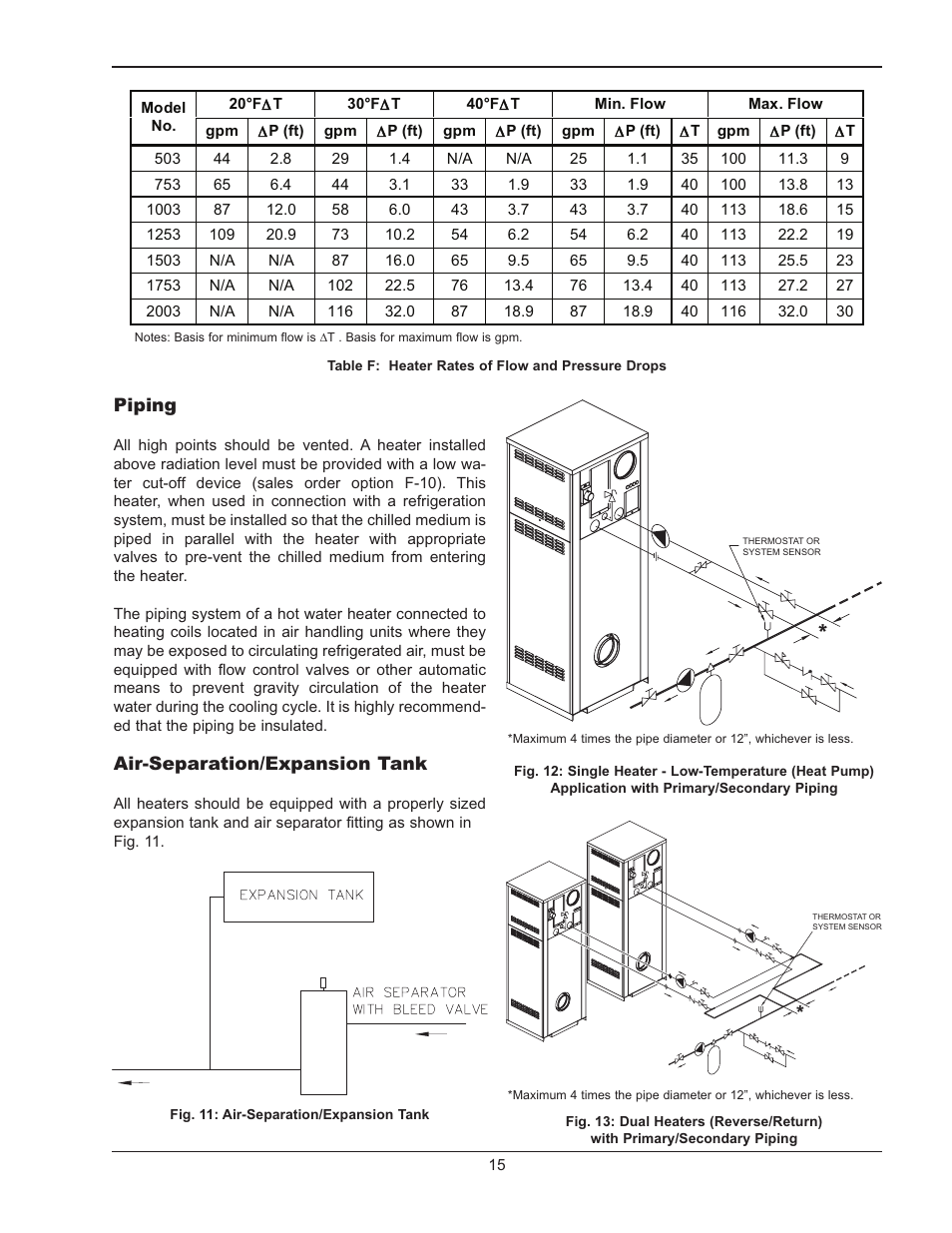 Raypak MVB 503-2003 User Manual | Page 15 / 56