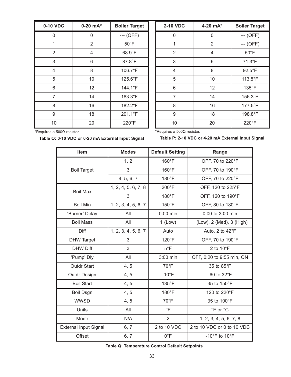 Outdoor installati, Outdoor installation | Raypak MVB 503-2003 User Manual | Page 33 / 56