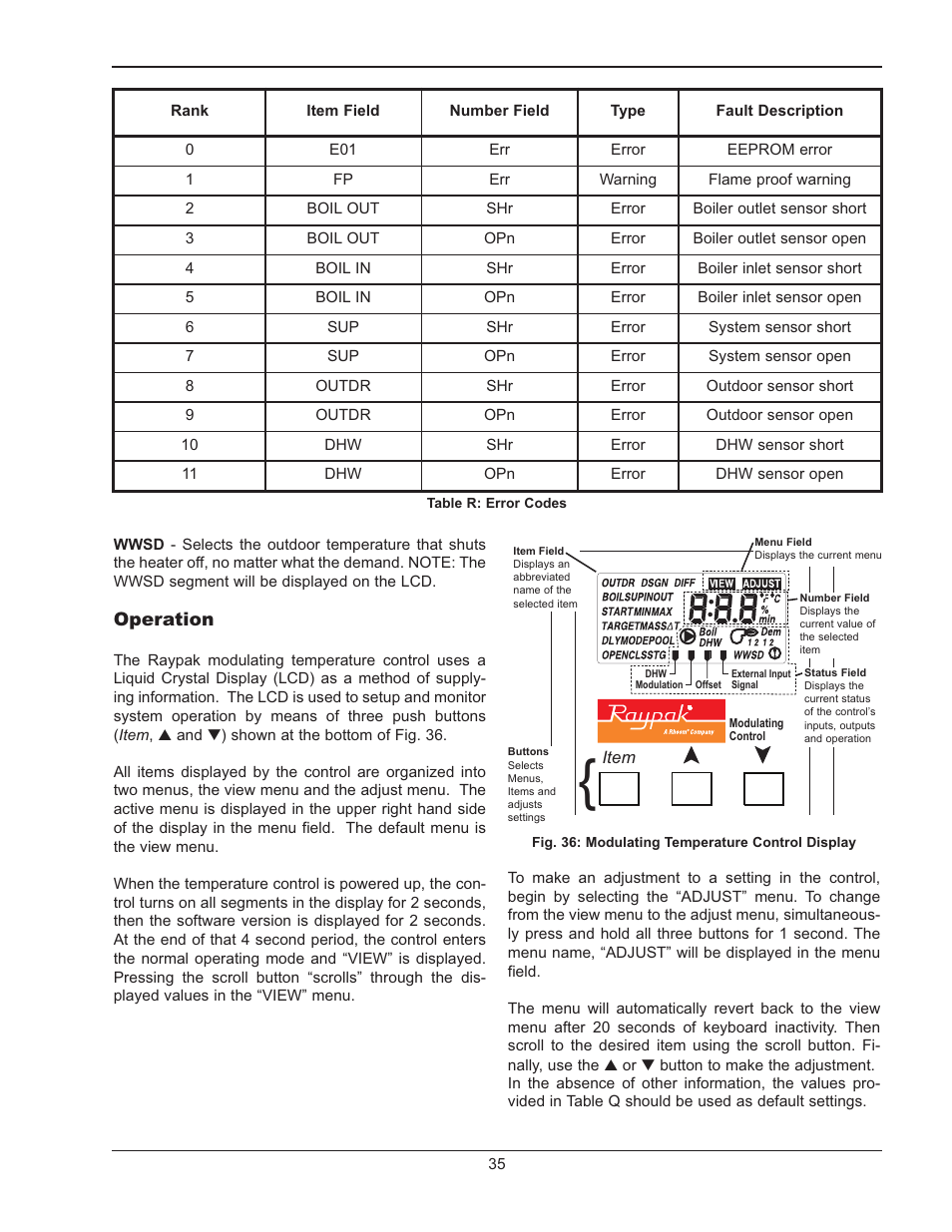 Operation | Raypak MVB 503-2003 User Manual | Page 35 / 56