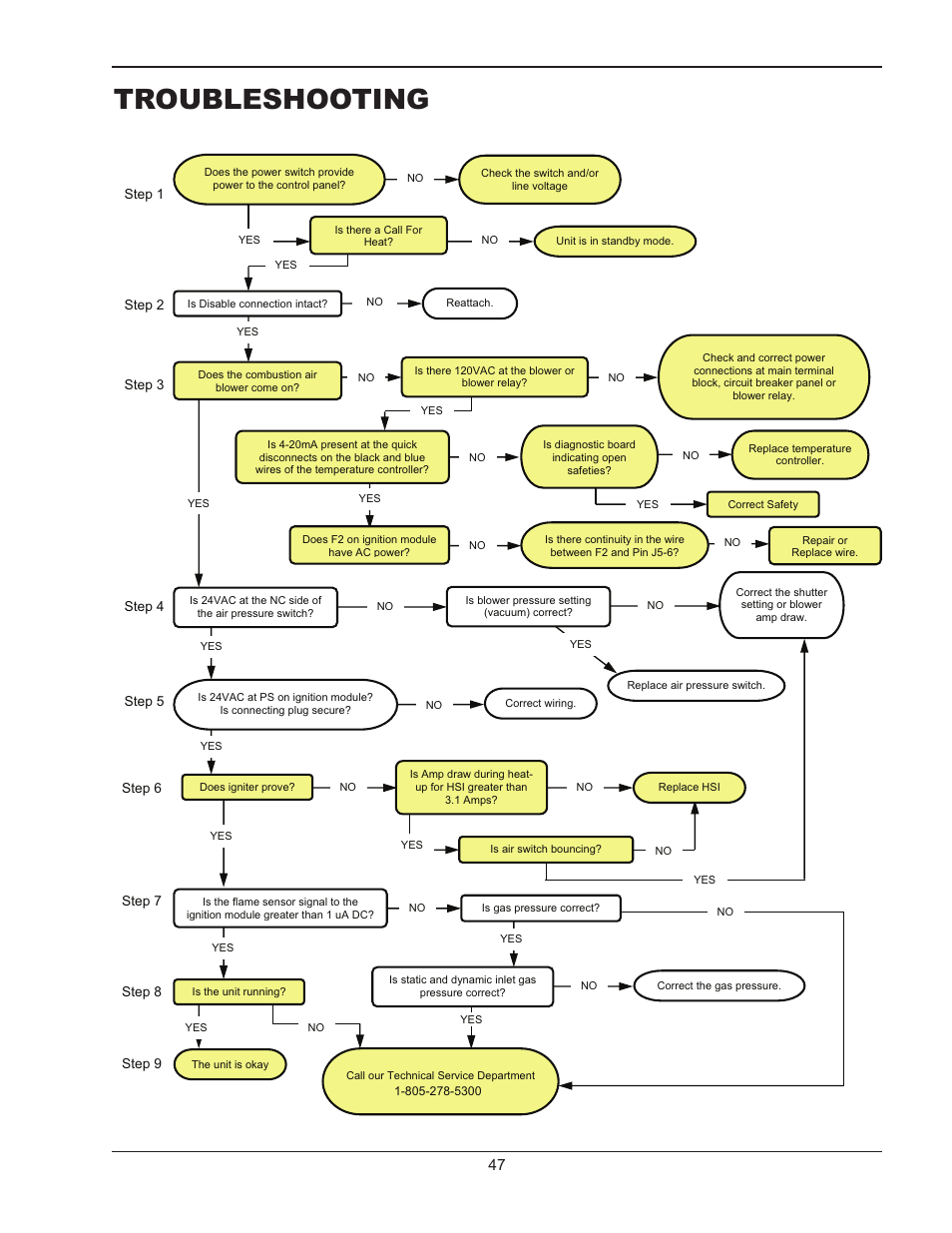 Troubleshooting | Raypak MVB 503-2003 User Manual | Page 47 / 56