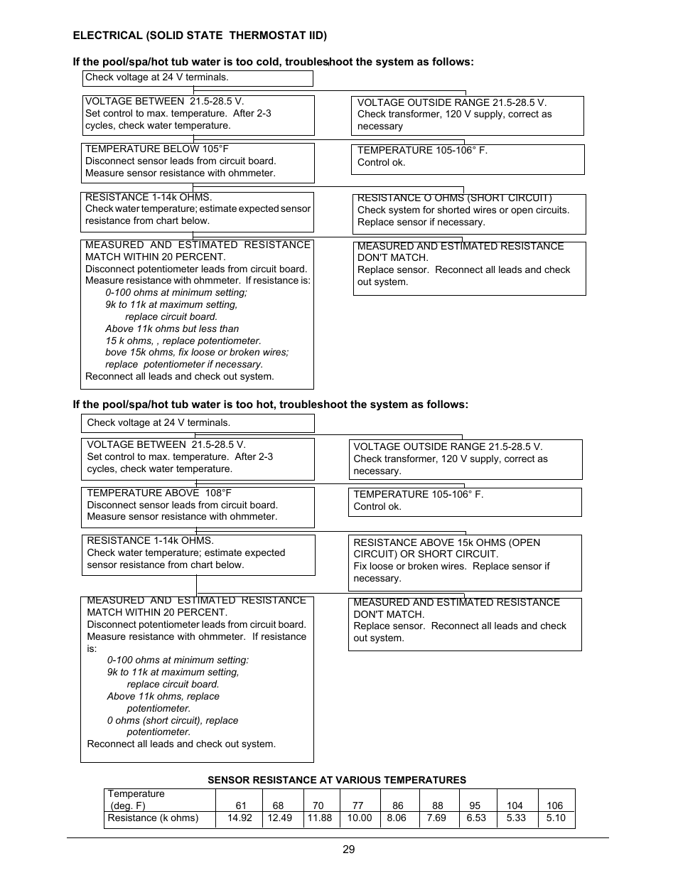 Raypak VERSA 155C User Manual | Page 29 / 35