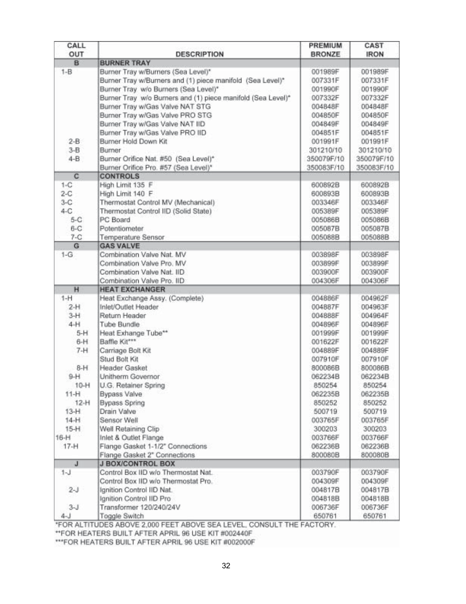 Raypak VERSA 155C User Manual | Page 32 / 35