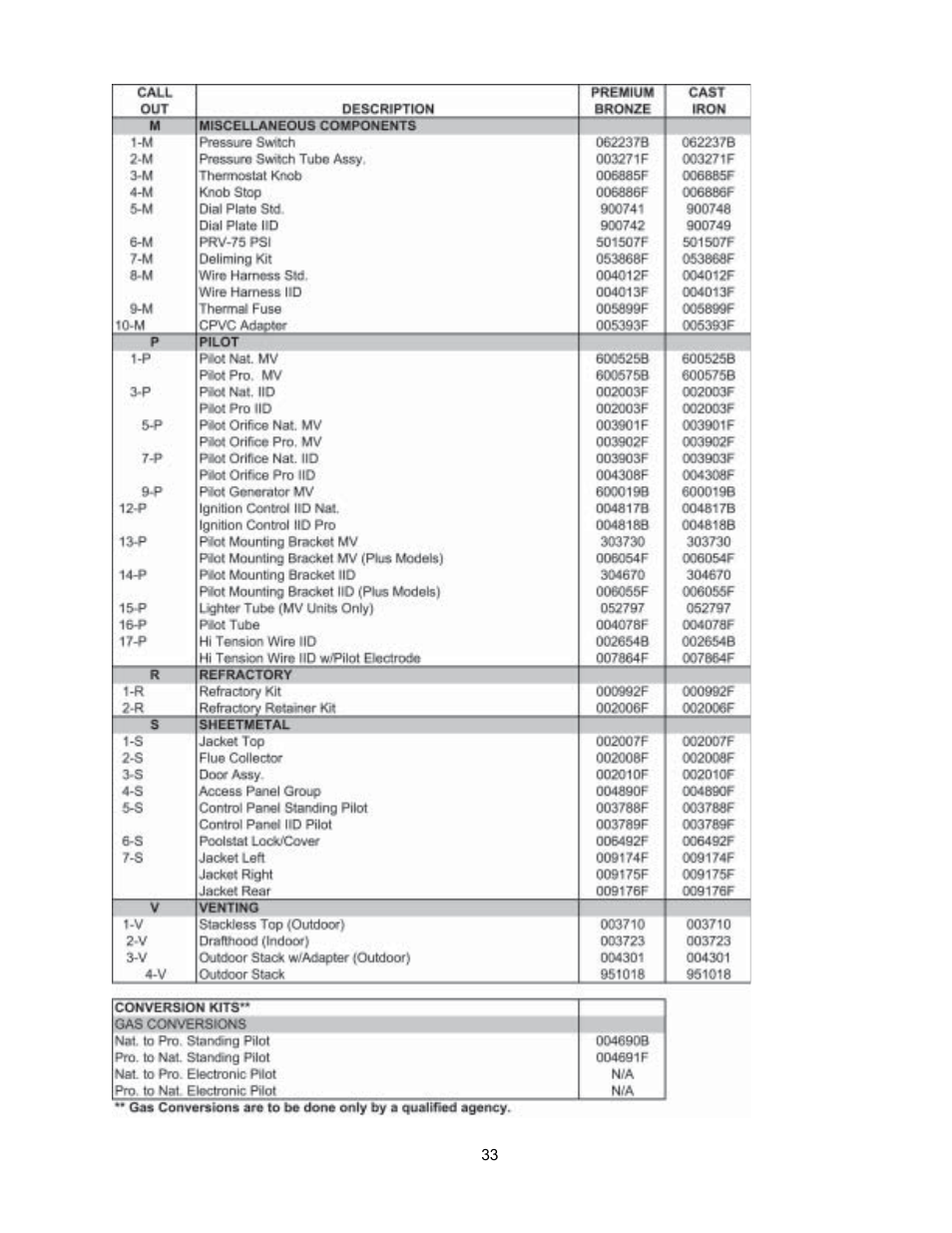 Raypak VERSA 155C User Manual | Page 33 / 35