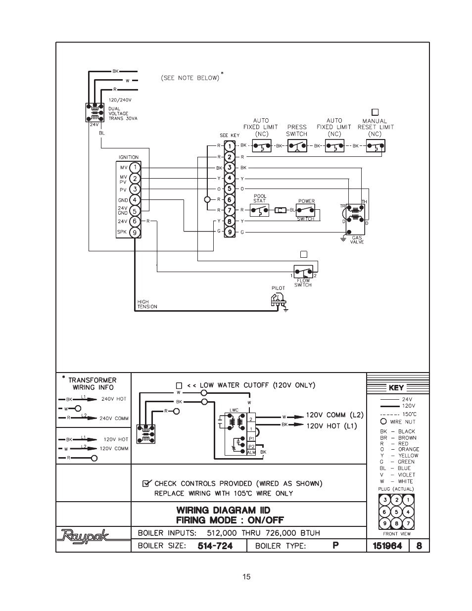 Raypak 514-824 User Manual | Page 15 / 32