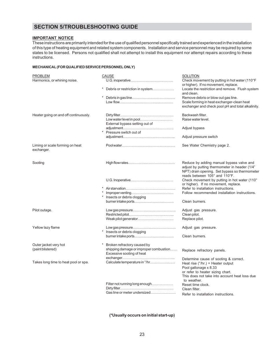 Raypak 514-824 User Manual | Page 23 / 32