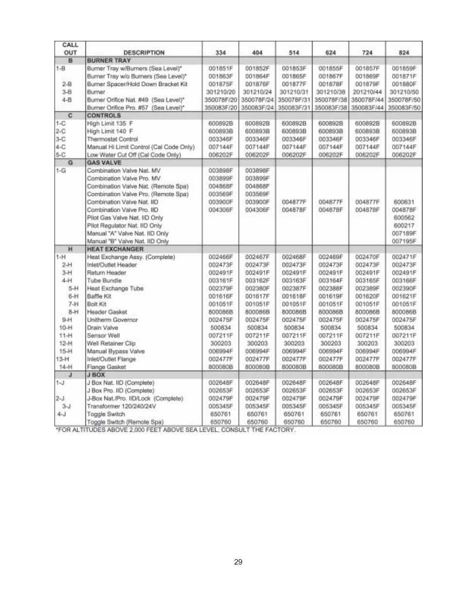 Raypak 514-824 User Manual | Page 29 / 32