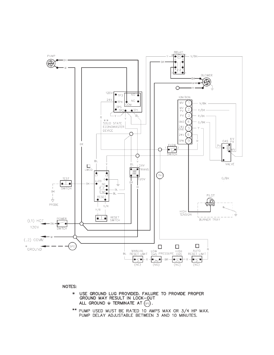 Raypak 260-401 User Manual | Page 18 / 36