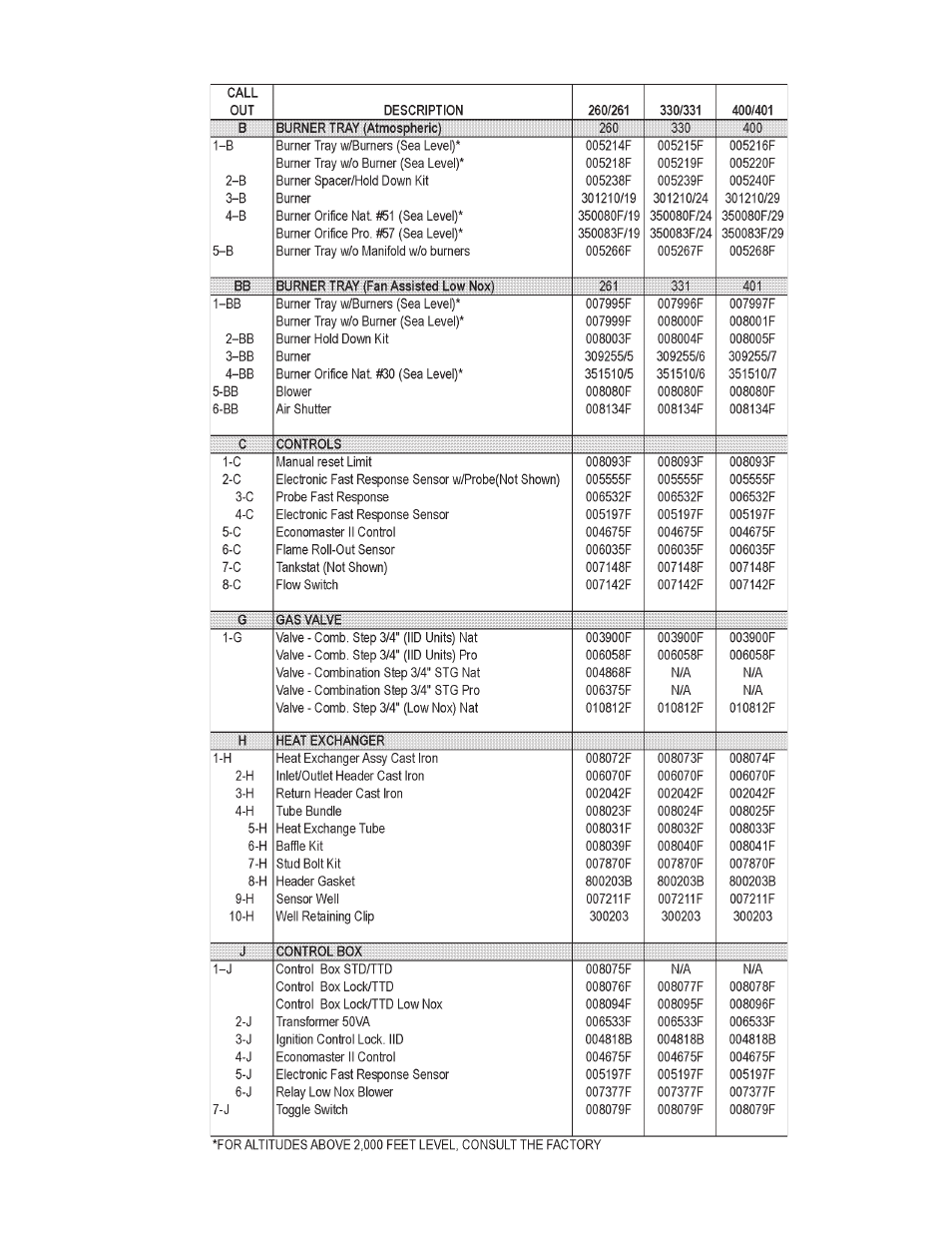 Raypak 260-401 User Manual | Page 33 / 36