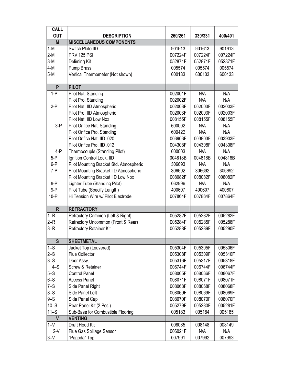 Raypak 260-401 User Manual | Page 34 / 36