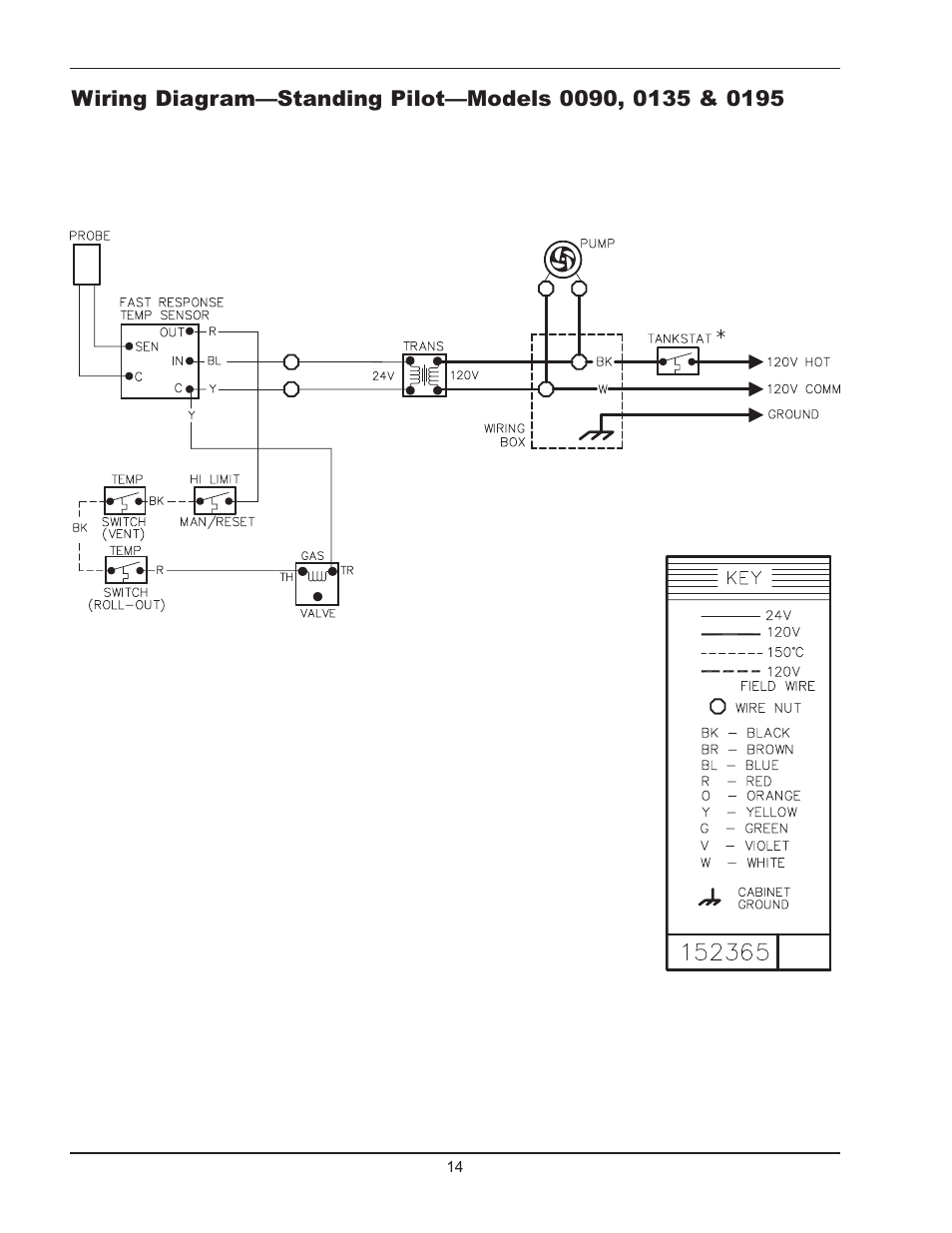 Raypak 090A User Manual | Page 14 / 28