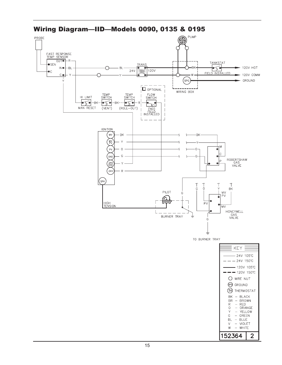 Raypak 090A User Manual | Page 15 / 28