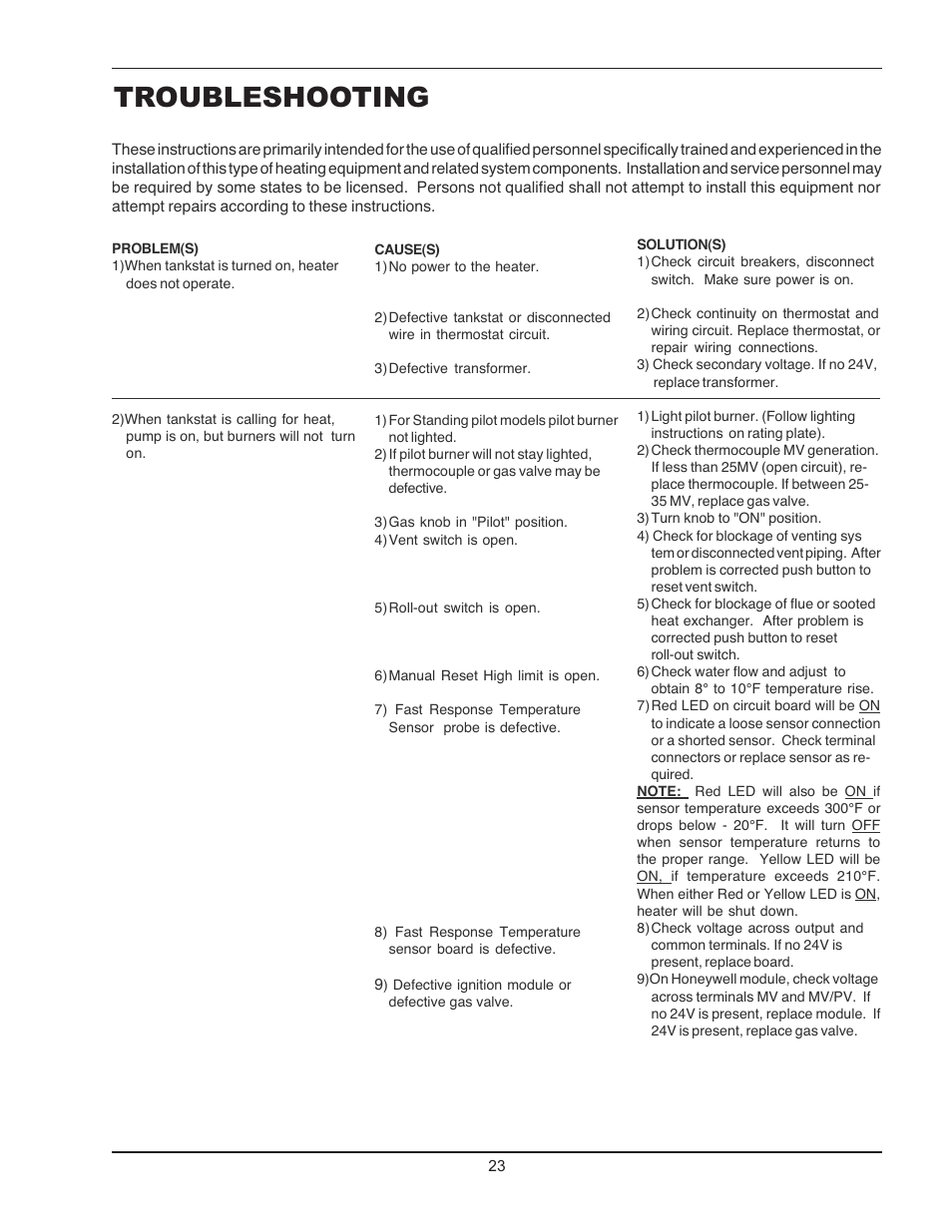 Troubleshooting | Raypak 090A User Manual | Page 23 / 28