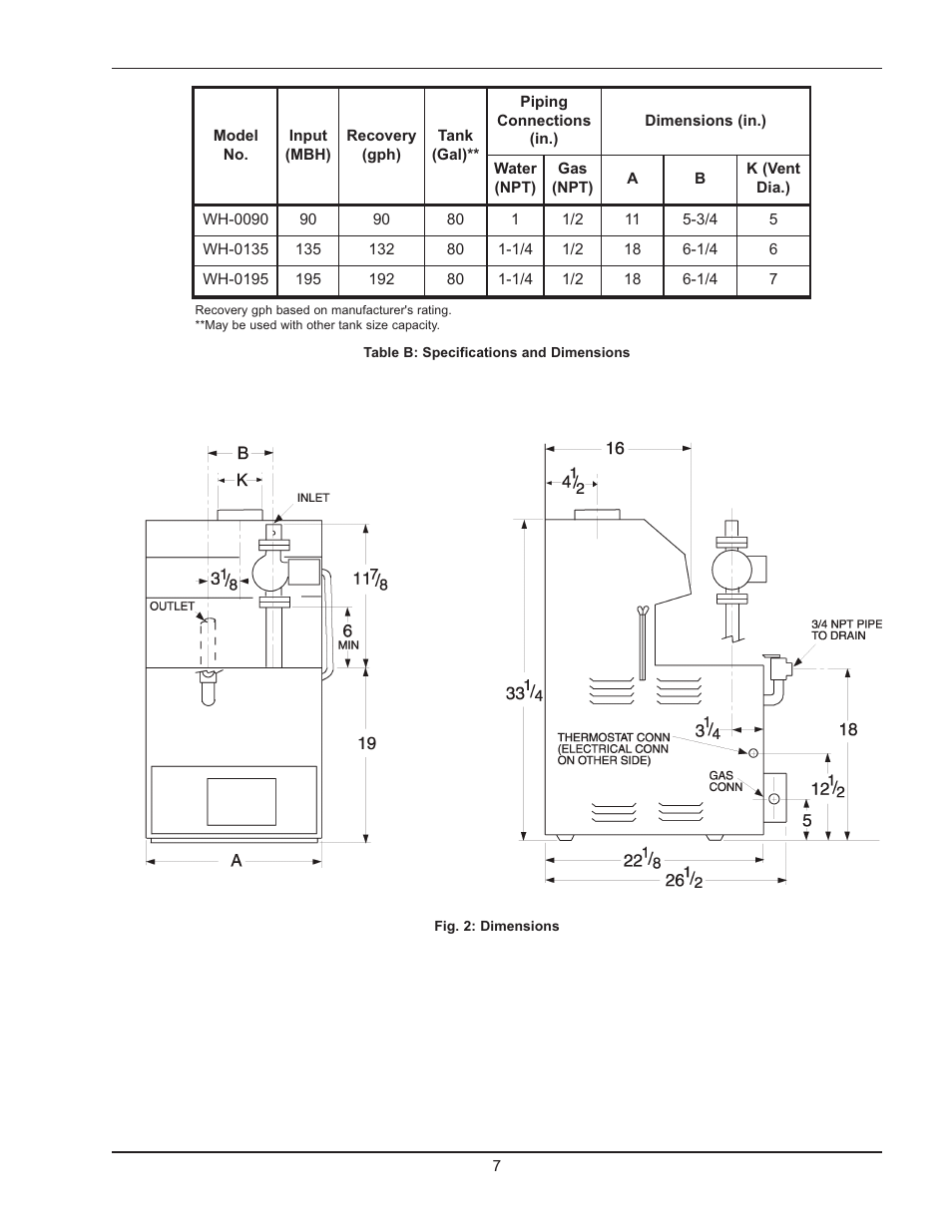 Raypak 090A User Manual | Page 7 / 28