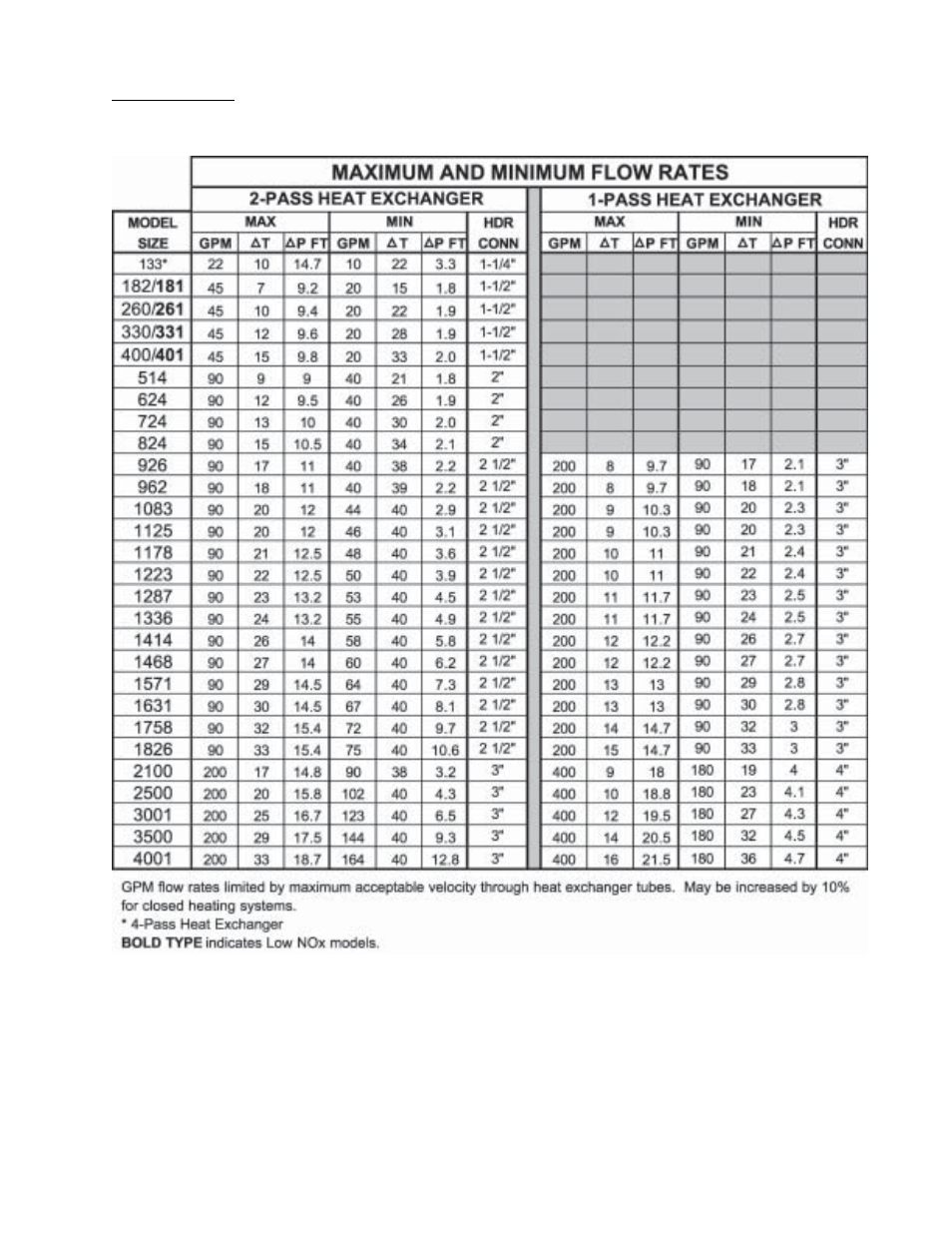 Raypak NH User Manual | Page 19 / 53