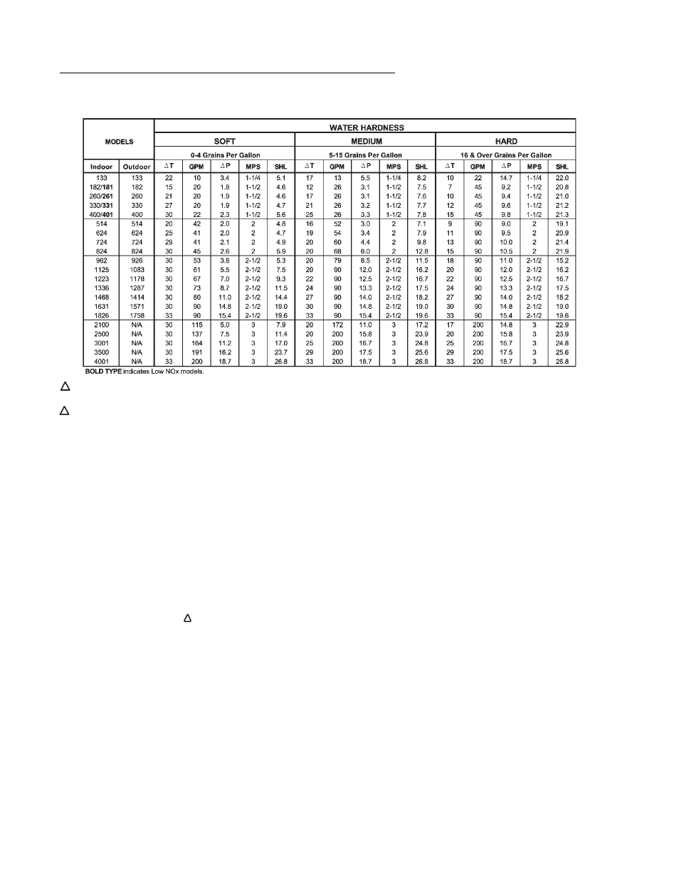 Raypak NH User Manual | Page 20 / 53