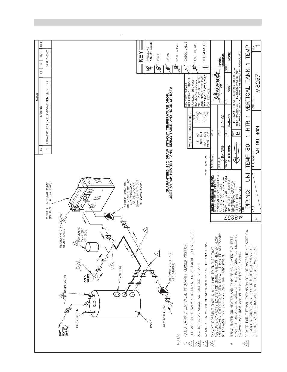 Raypak NH User Manual | Page 21 / 53