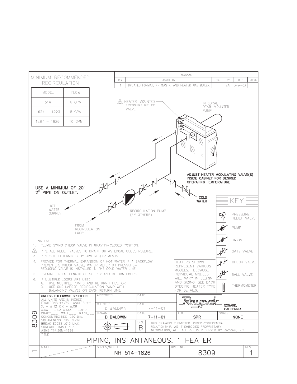 Raypak NH User Manual | Page 22 / 53