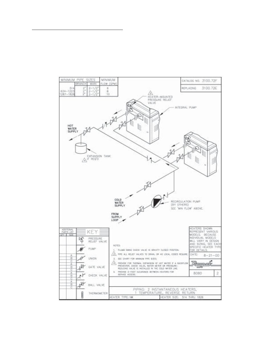 Raypak NH User Manual | Page 23 / 53