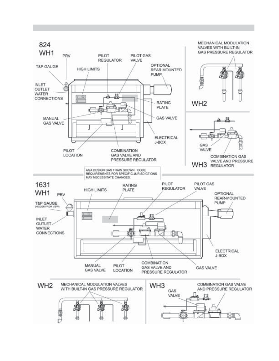 Location of controls | Raypak NH User Manual | Page 29 / 53
