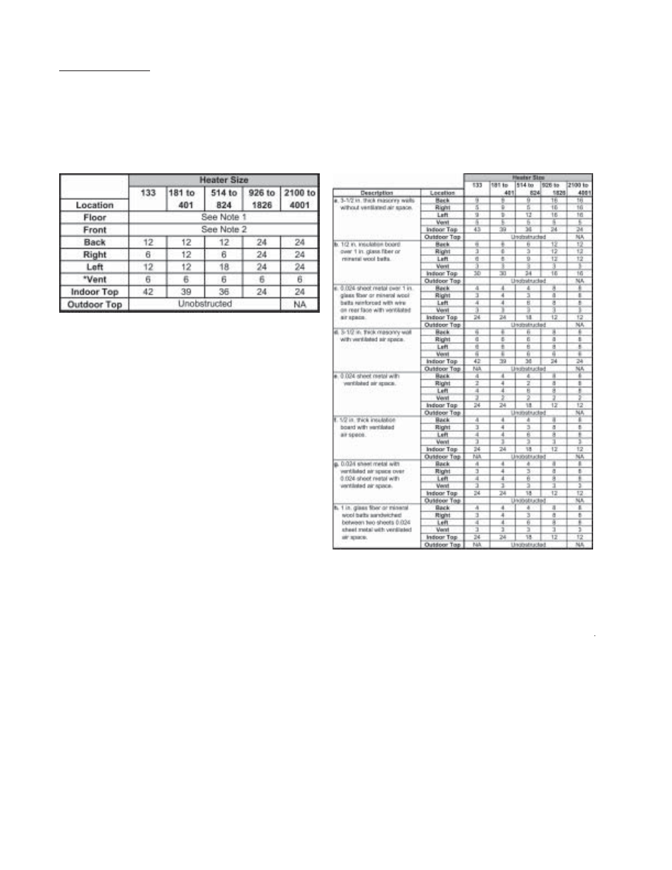Raypak NH User Manual | Page 6 / 53