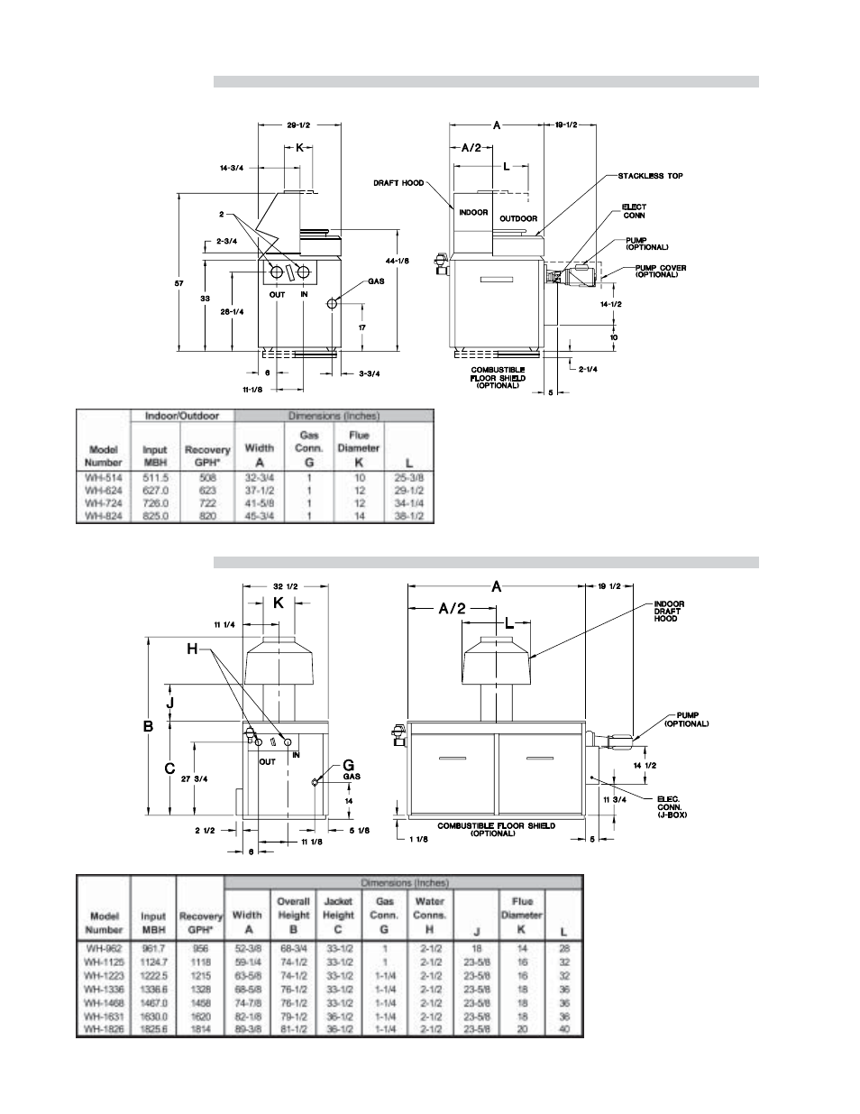 Raypak NH User Manual | Page 8 / 53