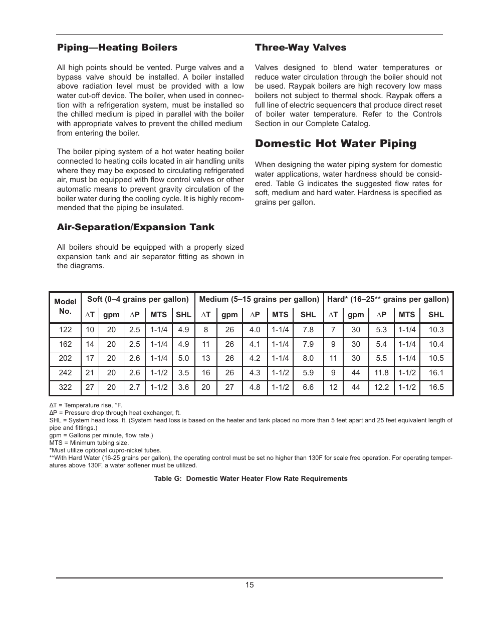 Domestic hot water piping | Raypak HI DELTA 122-322 User Manual | Page 15 / 44