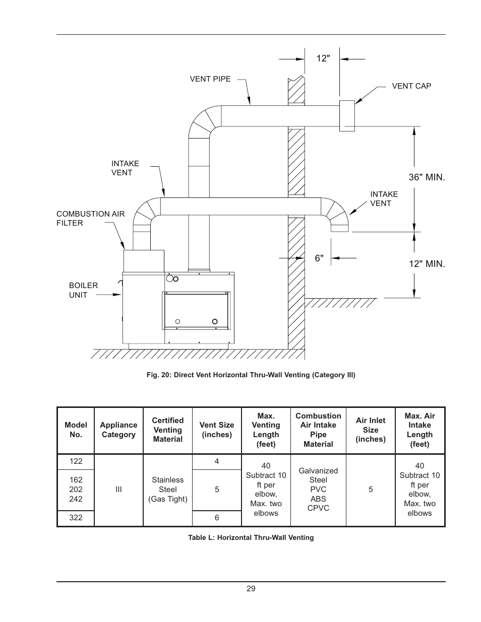 Raypak HI DELTA 122-322 User Manual | Page 29 / 44