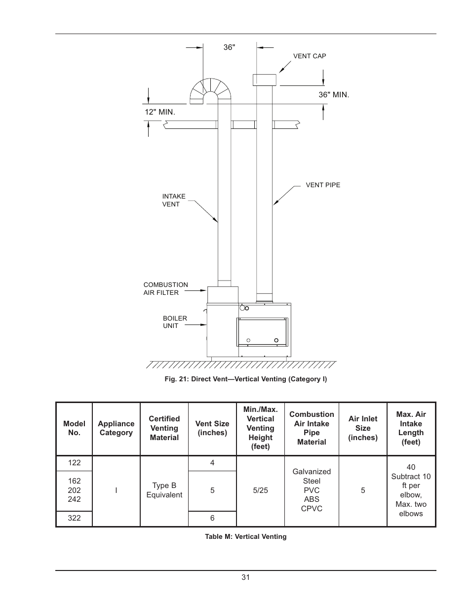 Raypak HI DELTA 122-322 User Manual | Page 31 / 44