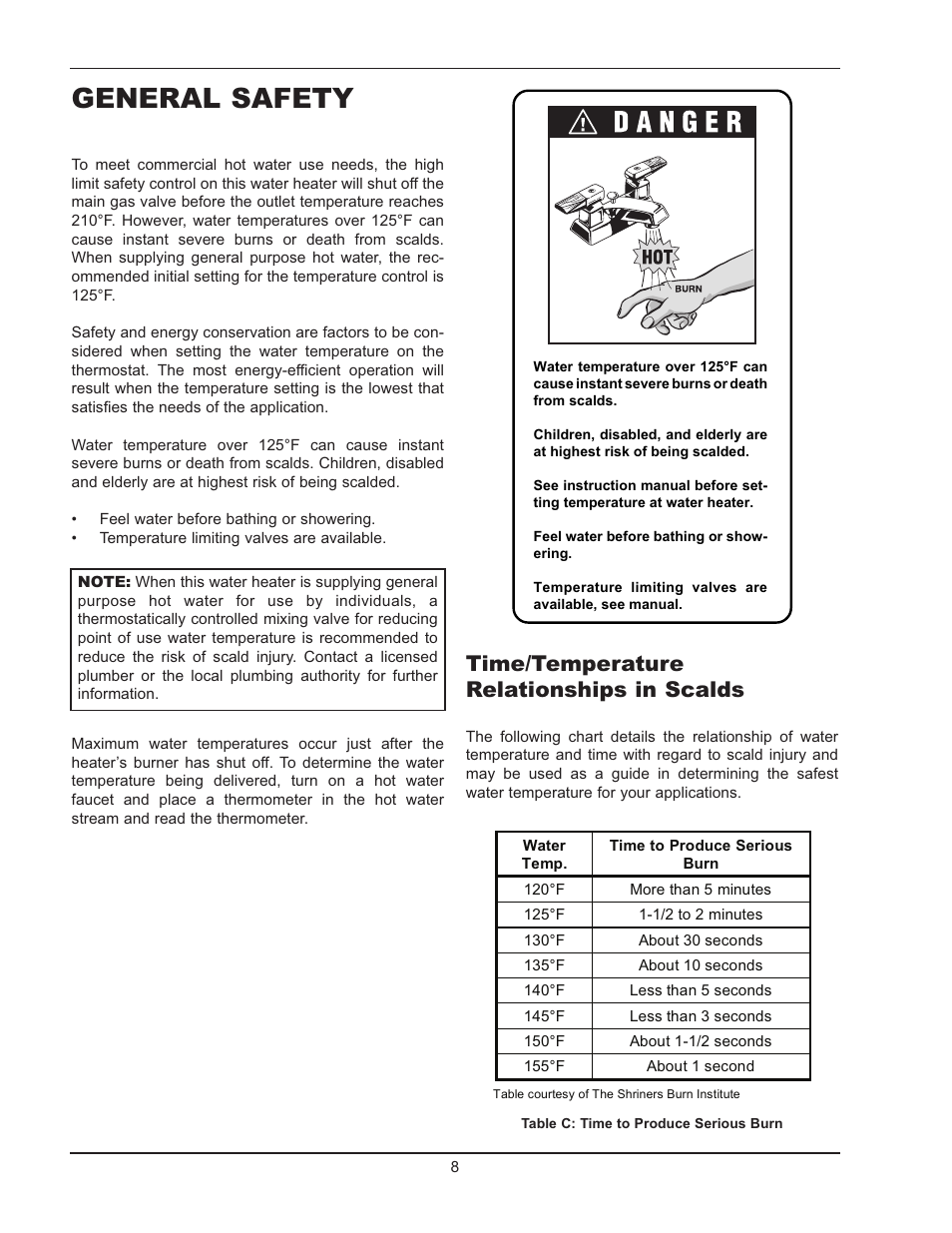 General safety, Time/temperature relationships in scalds | Raypak HI DELTA 122-322 User Manual | Page 8 / 44