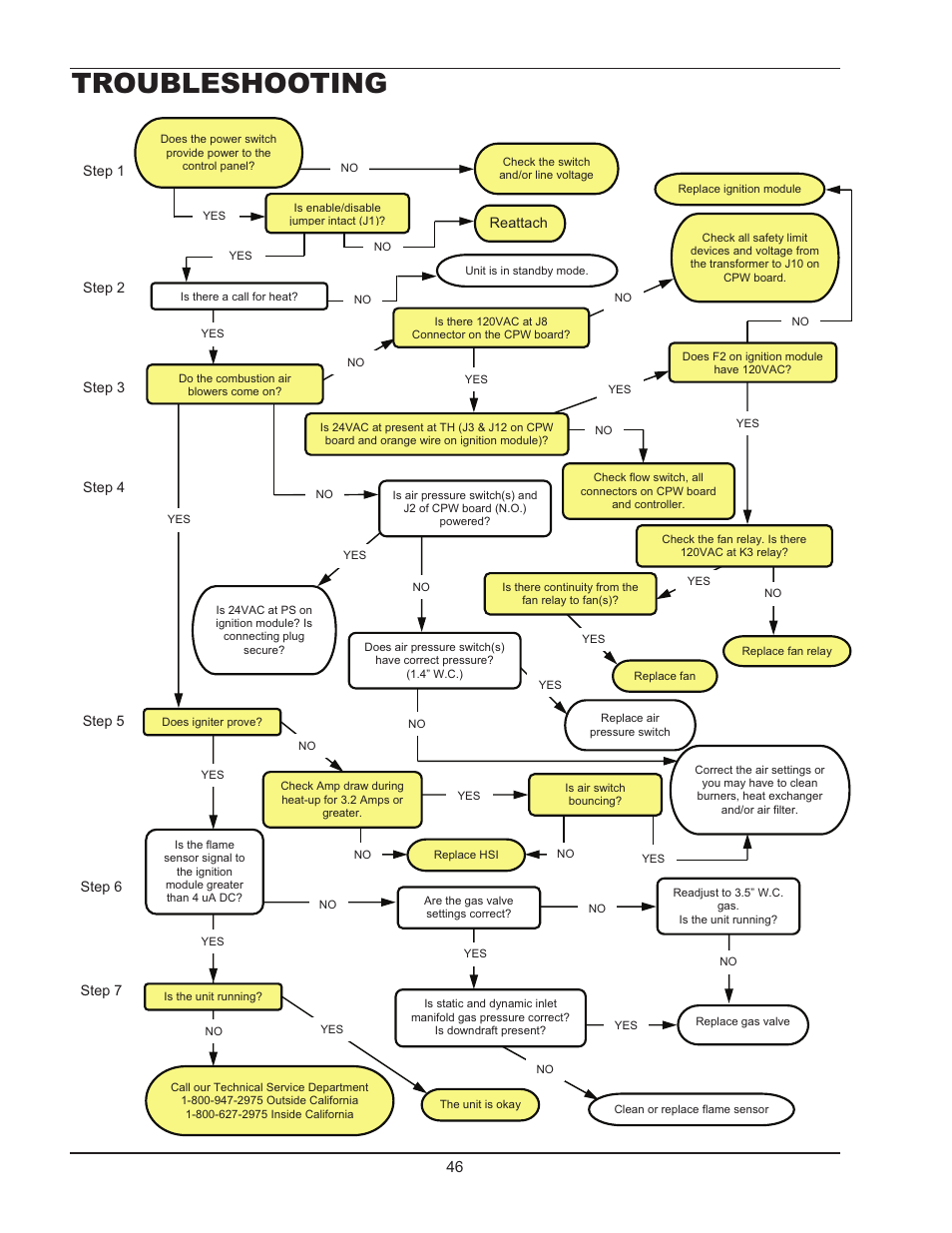 Troubleshooting | Raypak 399B-2339B User Manual | Page 46 / 52