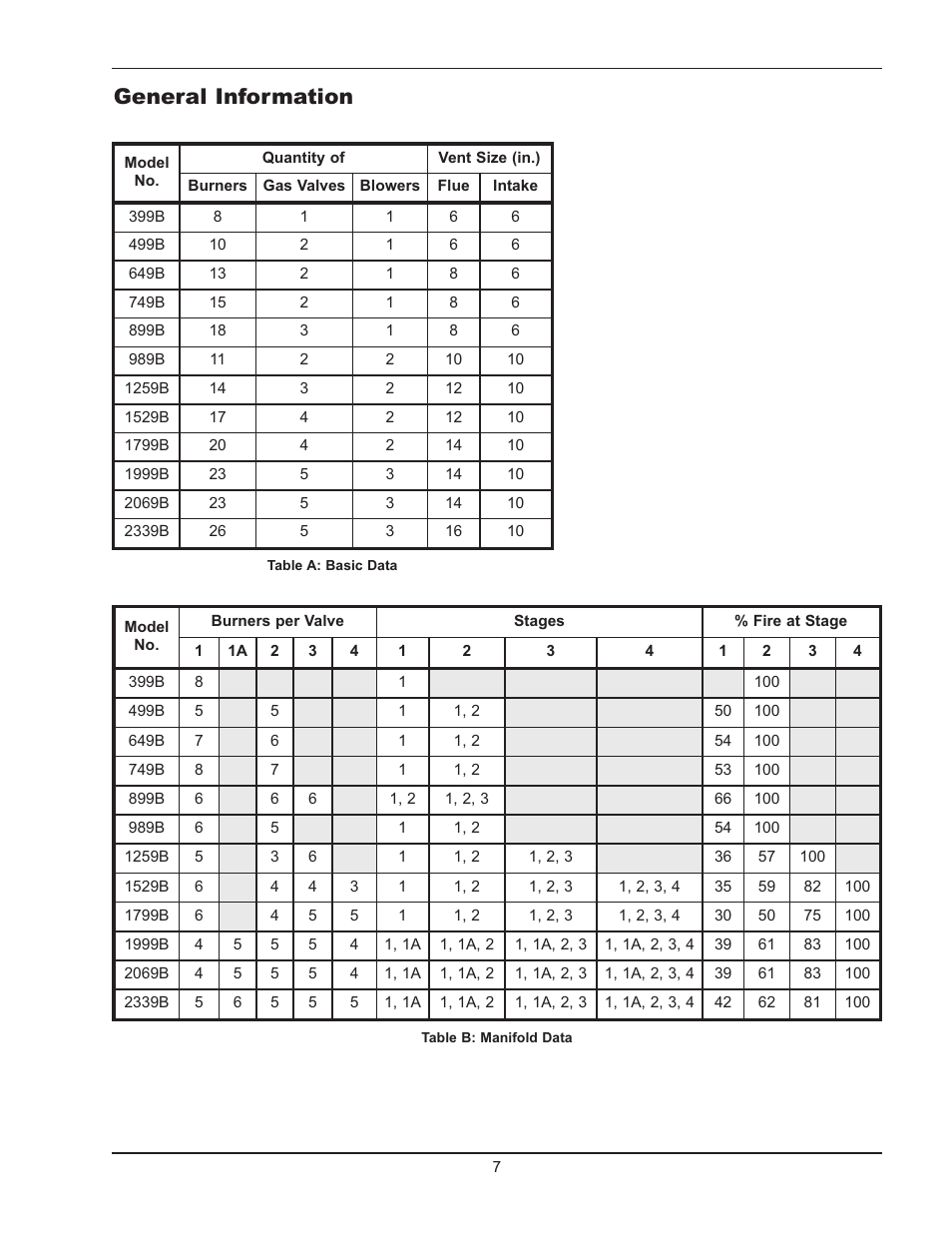 General information | Raypak 399B-2339B User Manual | Page 7 / 52