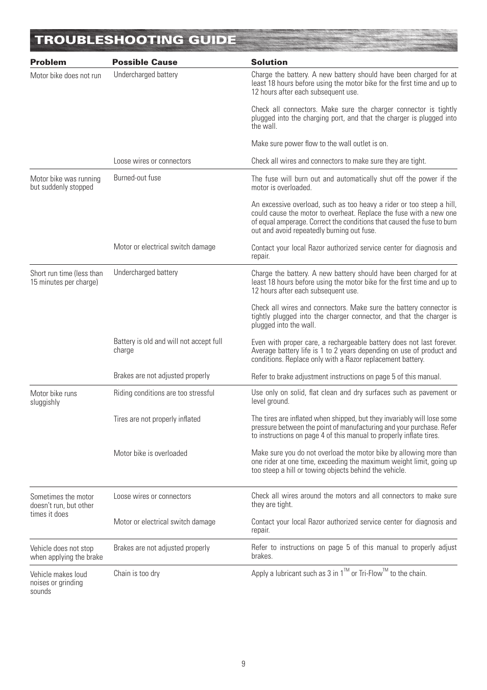 Troubleshooting guide | Razor DIRT ROCKET MX500 User Manual | Page 10 / 13