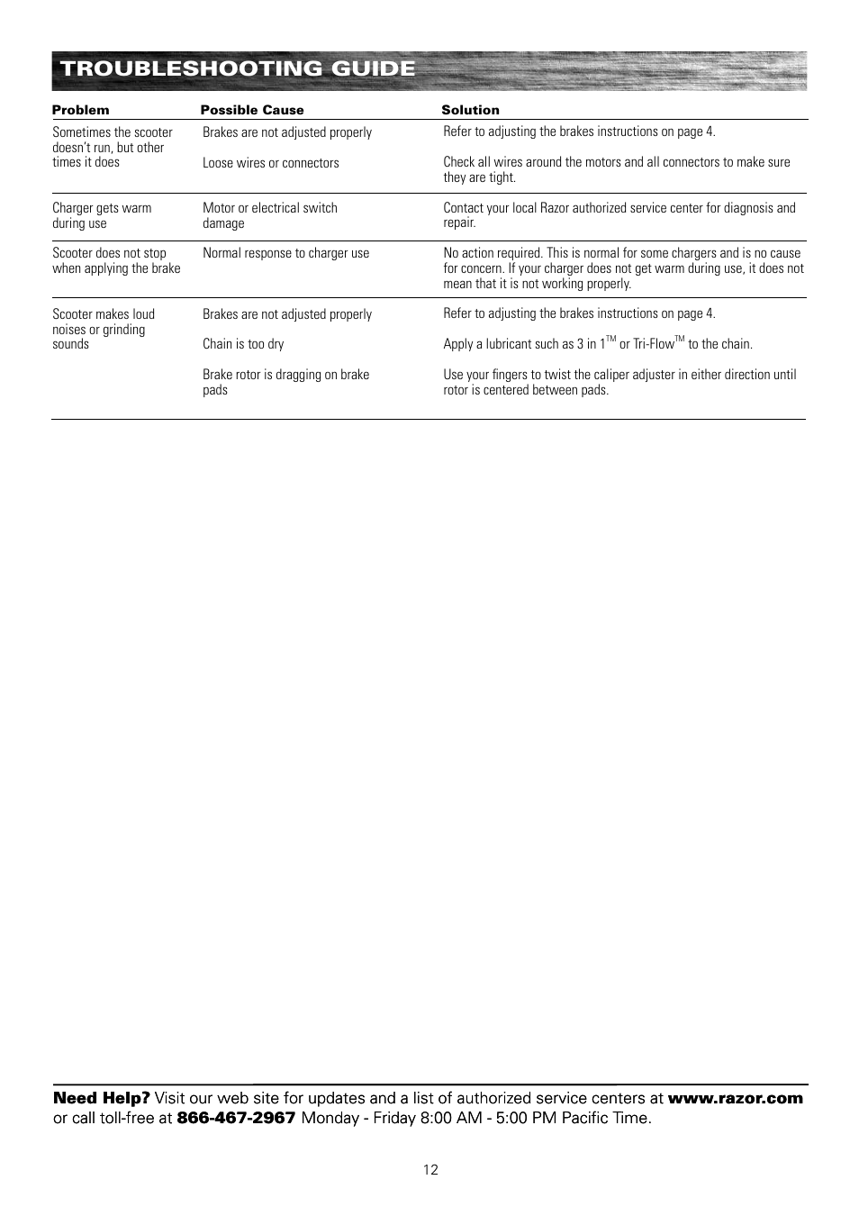 Troubleshooting guide | Razor e300 User Manual | Page 13 / 24