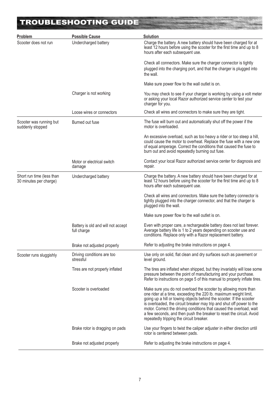 Troubleshooting guide | Razor E500S User Manual | Page 8 / 12