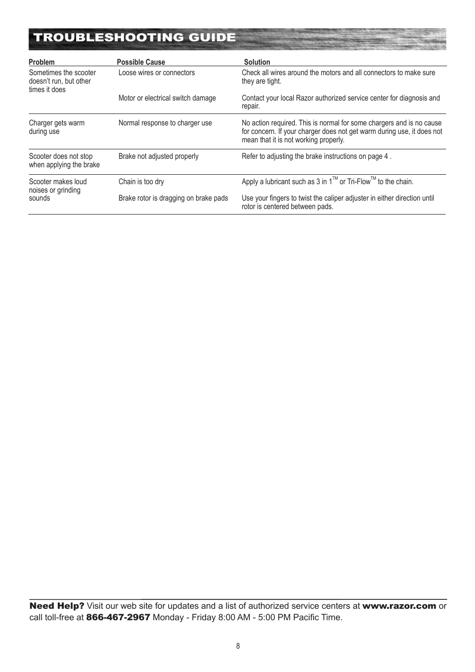 Troubleshooting guide | Razor E500S User Manual | Page 9 / 12