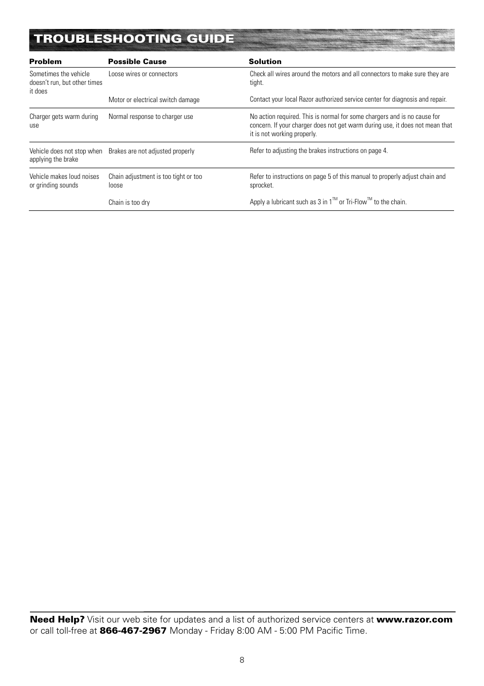 Troubleshooting guide | Razor Pocket Mod Motor Scooter User Manual | Page 9 / 14