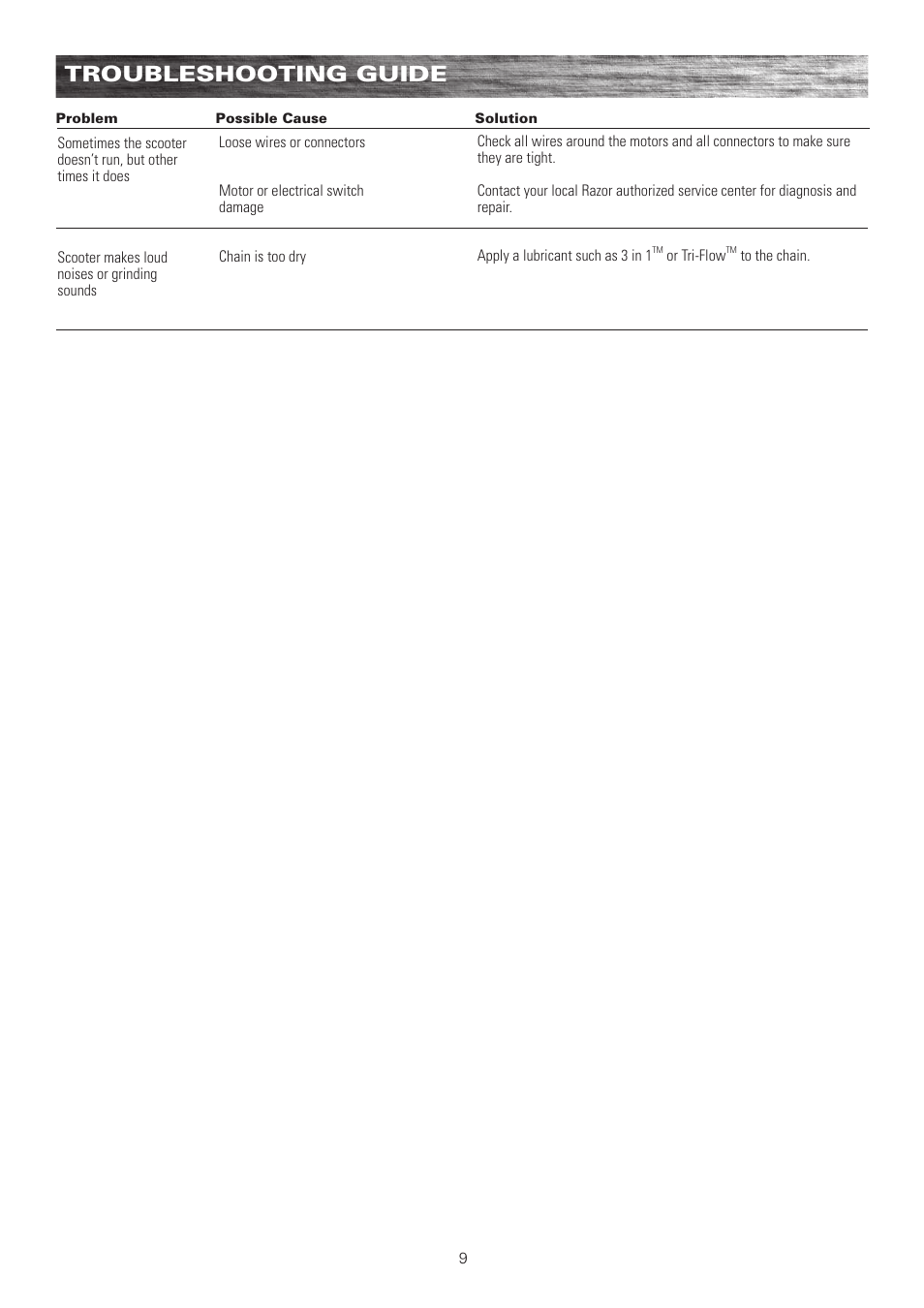 Troubleshooting guide | Razor E100 User Manual | Page 10 / 29