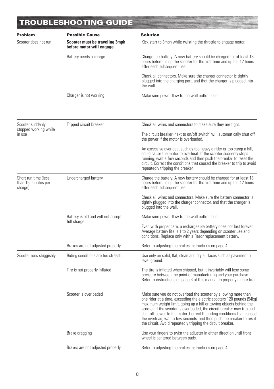 Troubleshooting guide | Razor E100 User Manual | Page 9 / 29