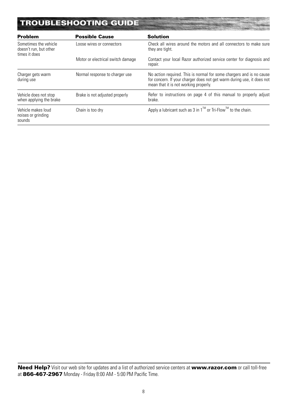 Troubleshooting guide | Razor POCKET ROCKET 155001 User Manual | Page 9 / 13