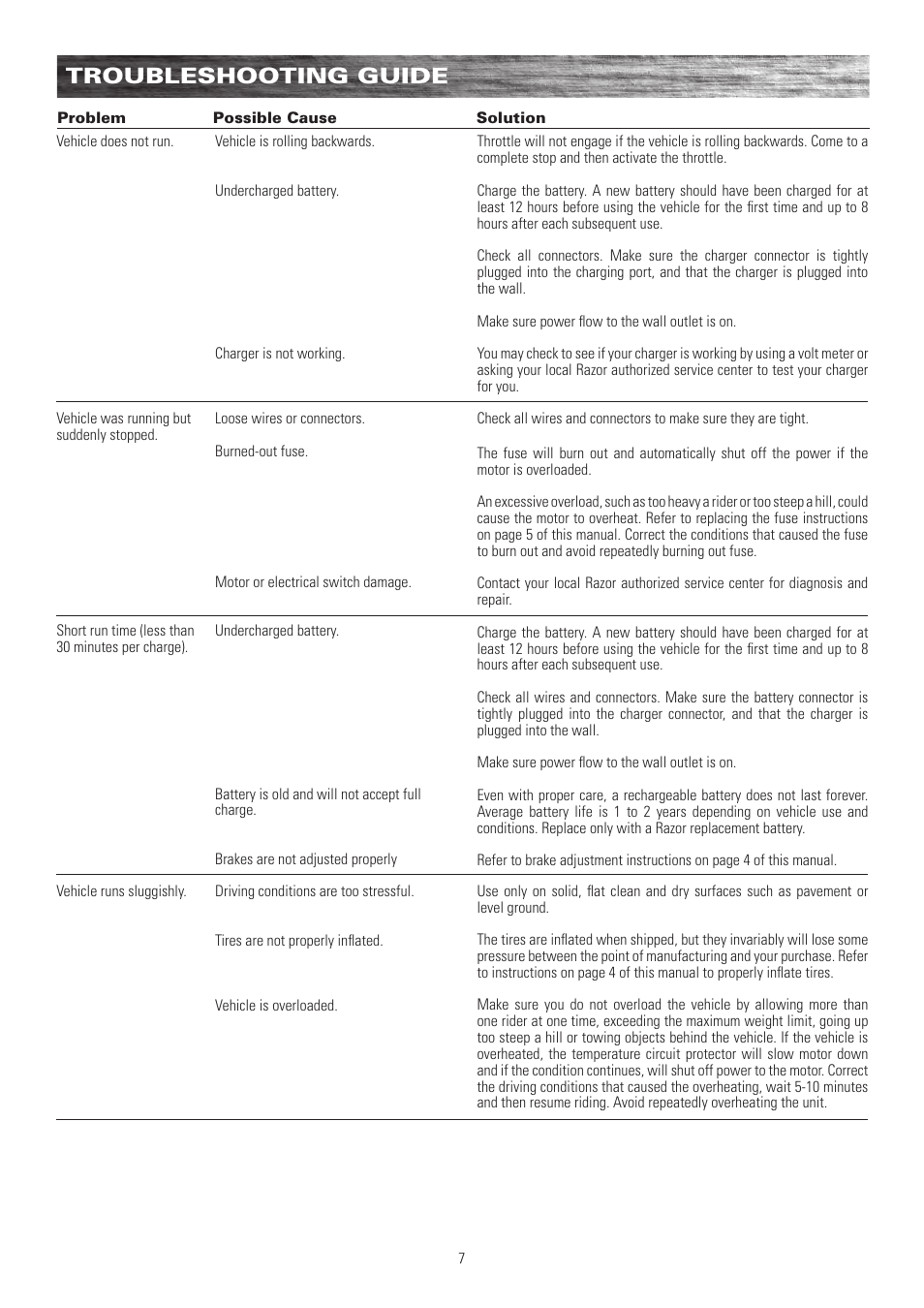 Troubleshooting guide | Razor DIRT QUAD 25117460 User Manual | Page 8 / 12