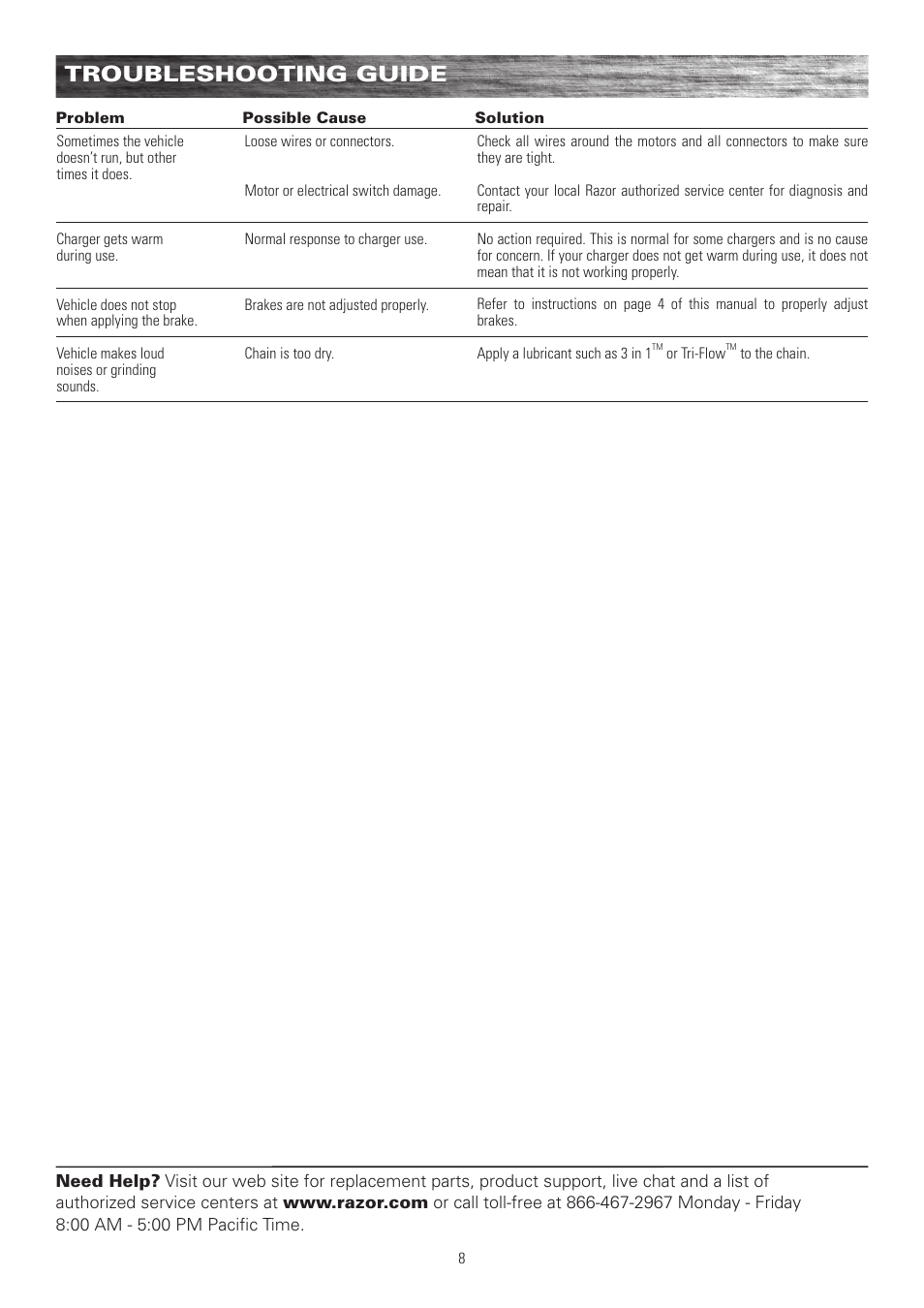 Troubleshooting guide | Razor DIRT QUAD 25117460 User Manual | Page 9 / 12