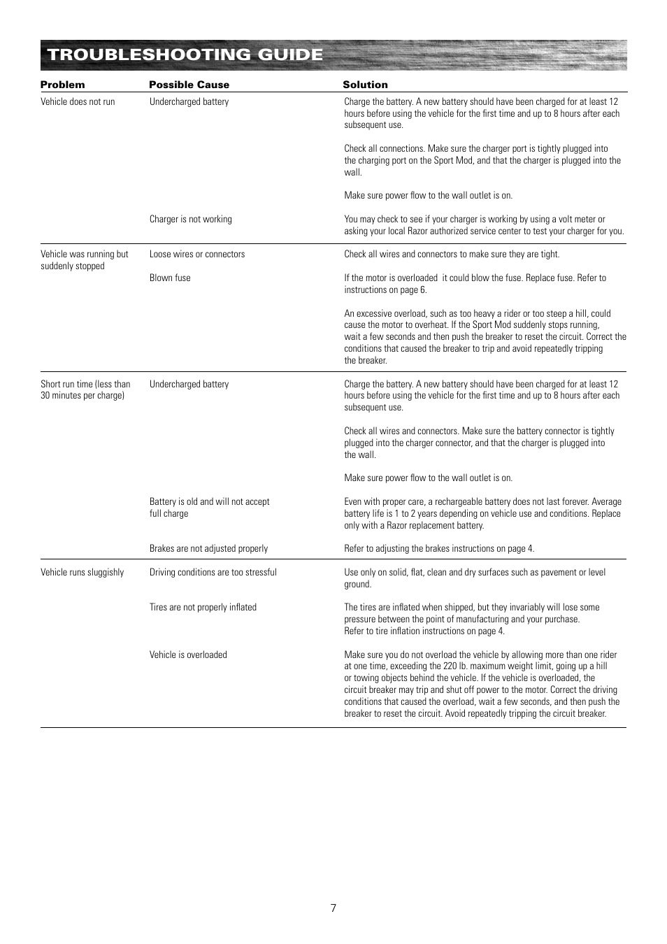 Troubleshooting guide | Razor SPORTMOD 15130412 User Manual | Page 8 / 13