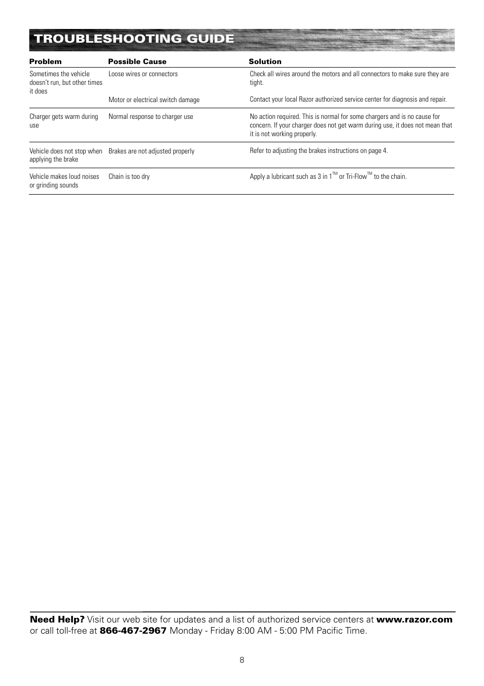 Troubleshooting guide | Razor SPORTMOD 15130412 User Manual | Page 9 / 13