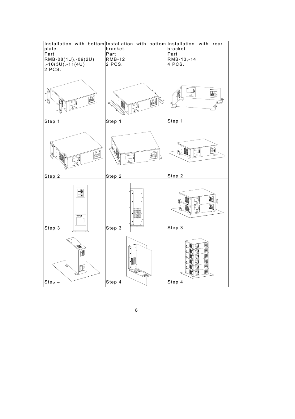 Rackmount Solutions 3000VA User Manual | Page 10 / 15