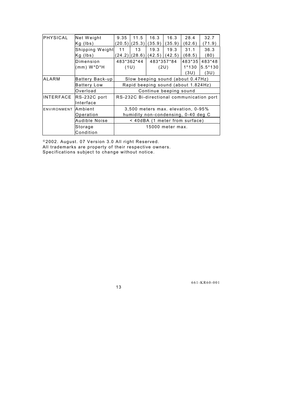 Rackmount Solutions 3000VA User Manual | Page 15 / 15