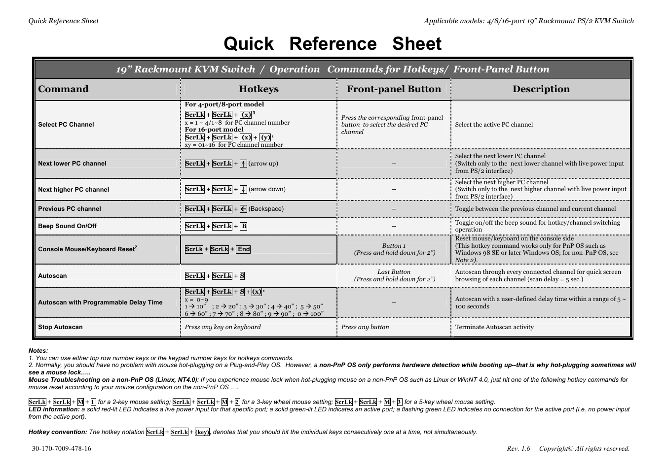 Quick reference sheet | Rackmount Solutions PS/2 User Manual | Page 2 / 2