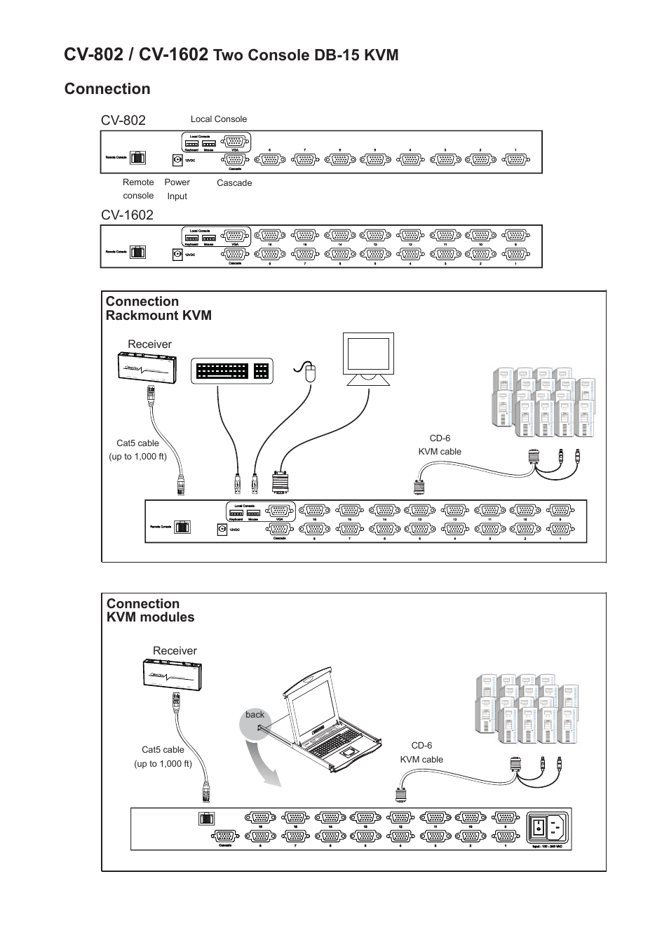 Connection, Two console db-15 kvm, Connection rackmount kvm connection kvm modules | Rackmount Solutions CV-802 User Manual | Page 4 / 16